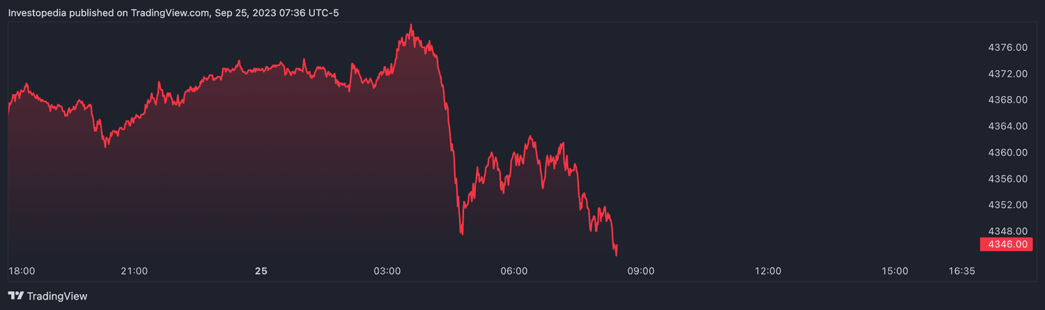 S&P 500 futures (Sept. 25, 2023)