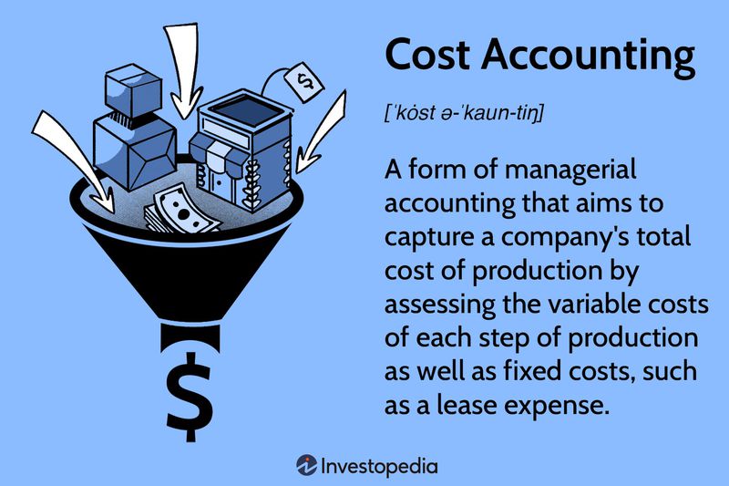 Cost Accounting