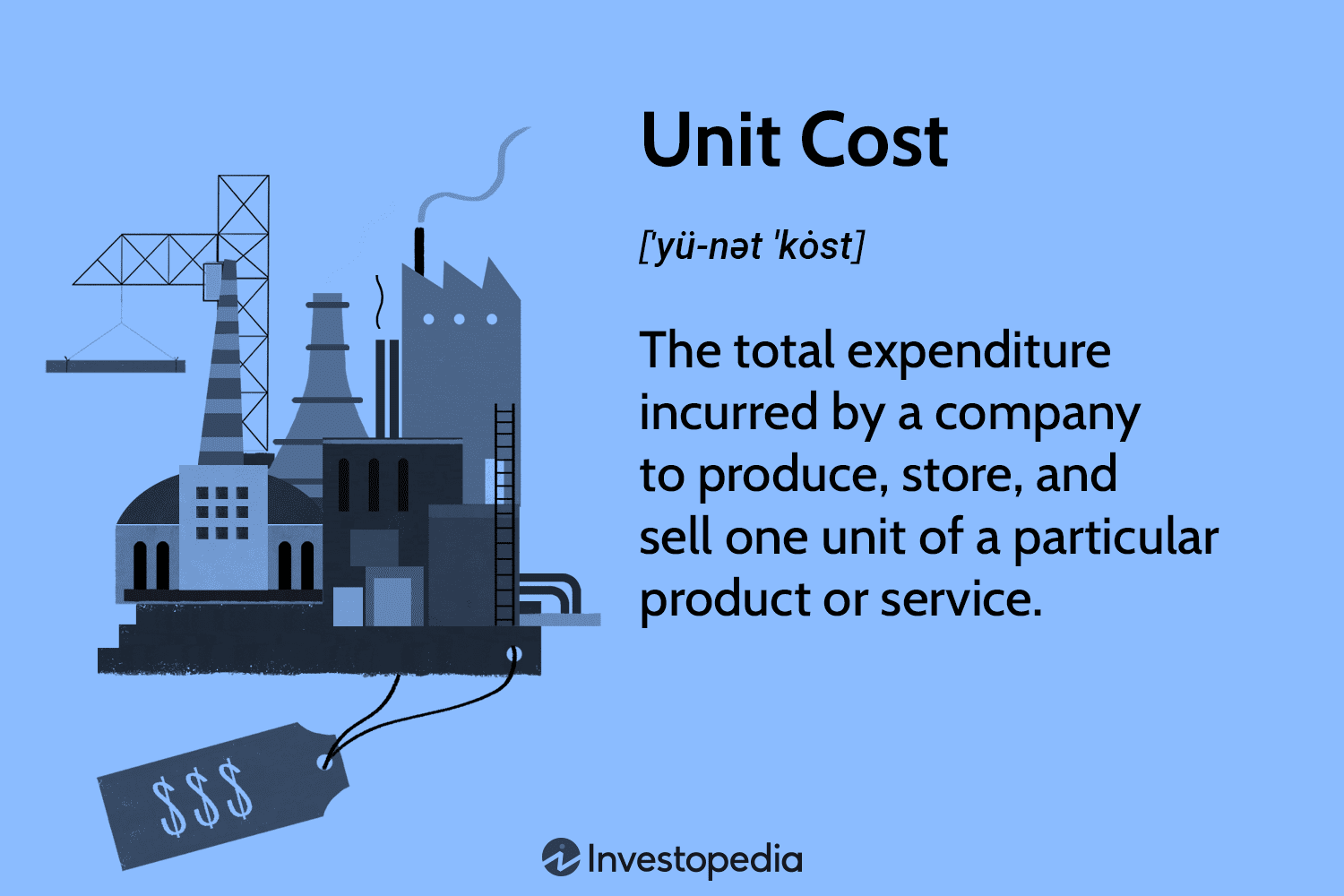 Unit Cost