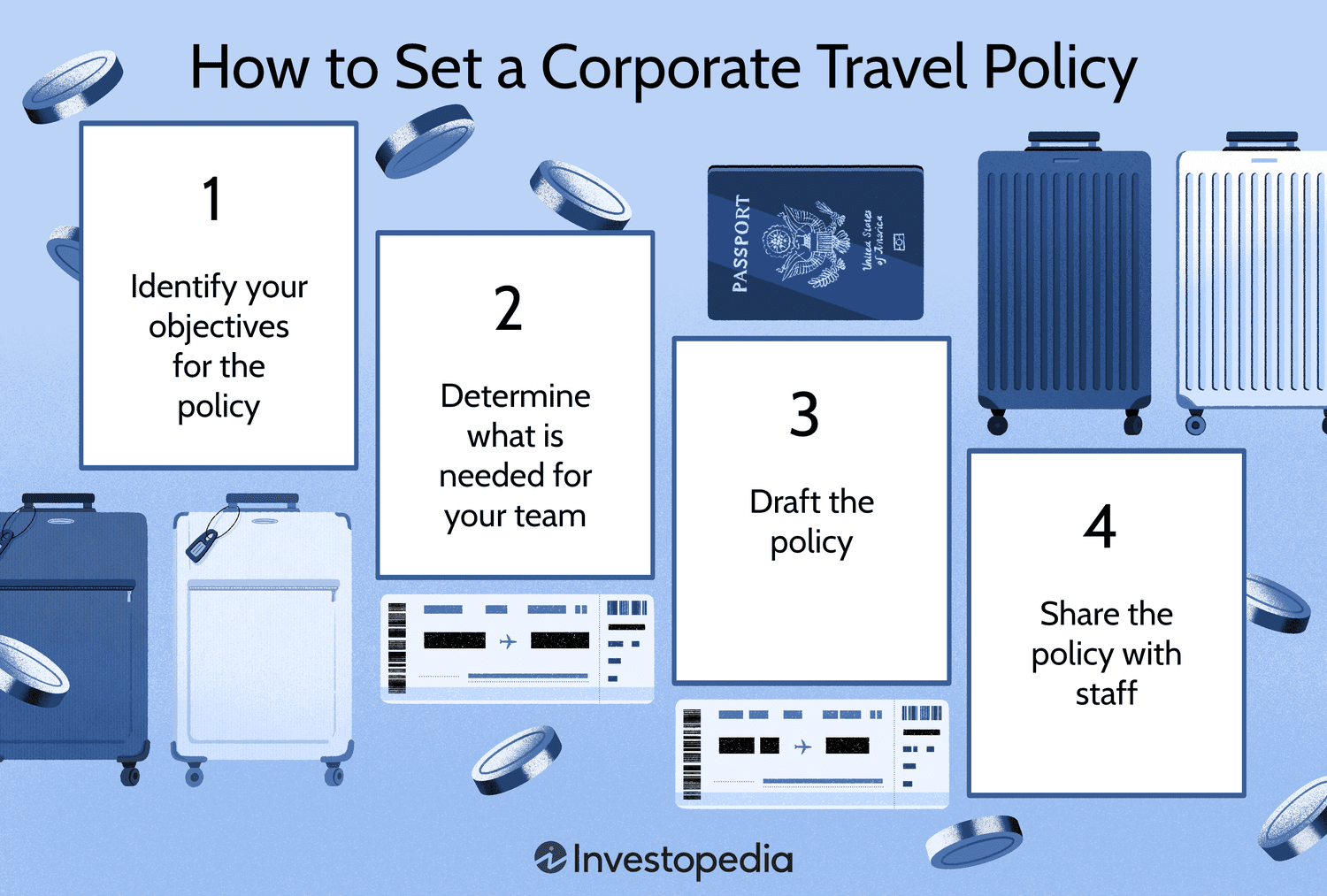 How to Set a Corporate Travel Policy