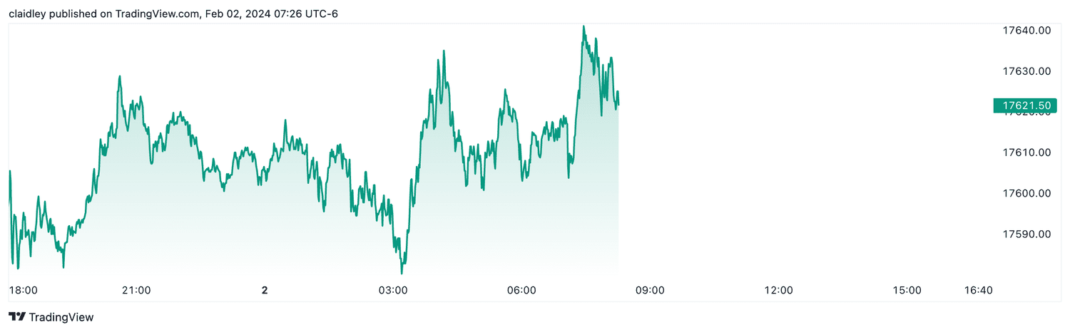 Nasdaq 100 futures (Feb. 2, 2024)