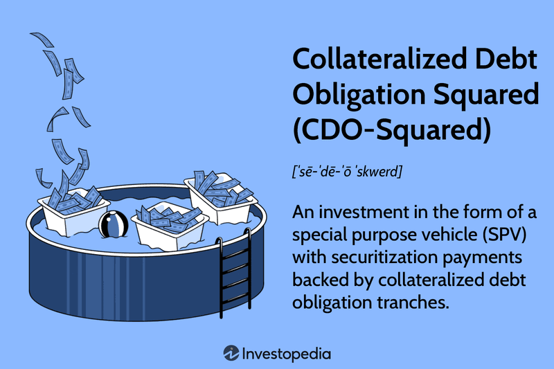 Collateralized Debt Obligation Squared (CDO-Squared)