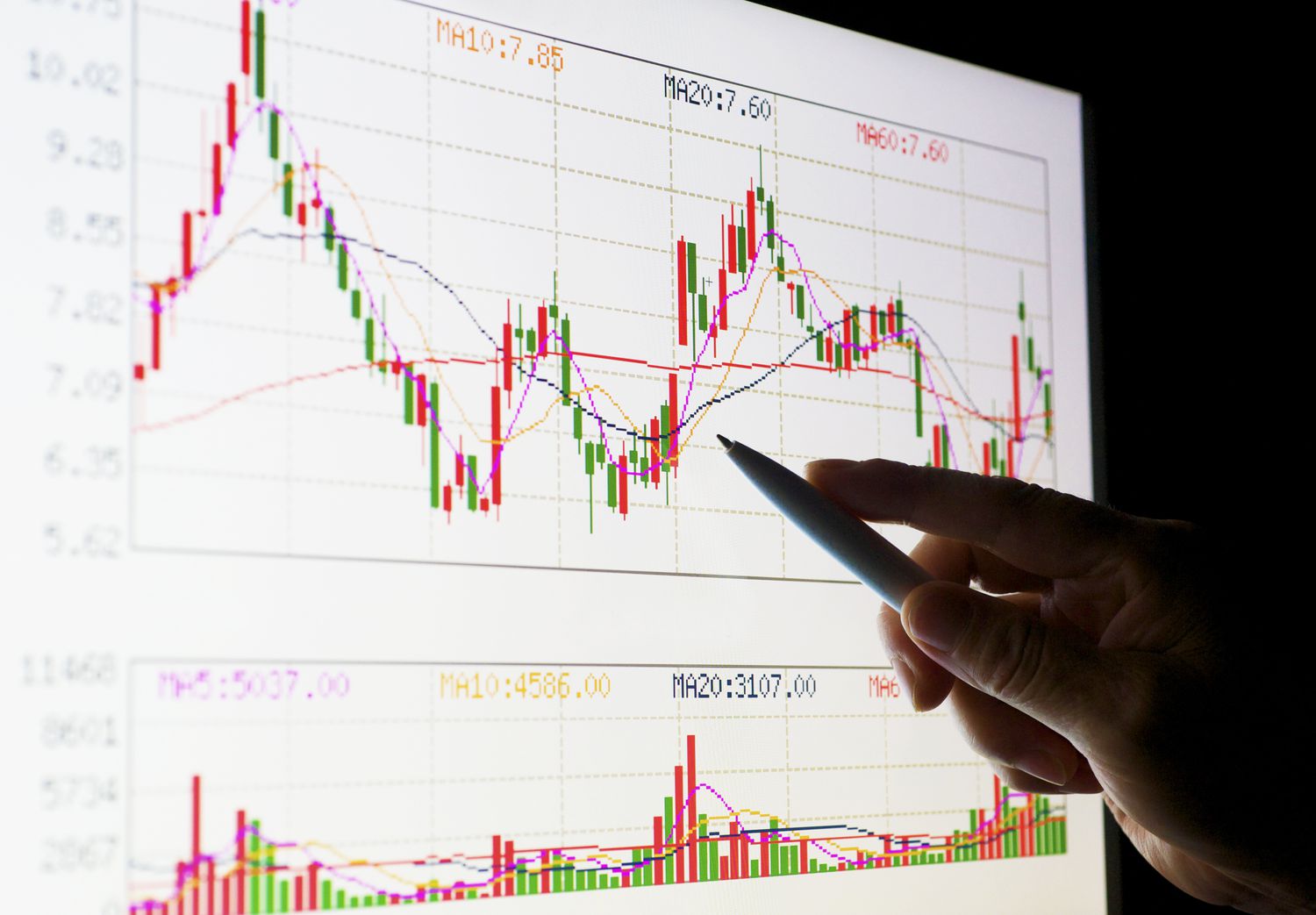 A person using a pen to draw a zig zag indicator on the stock chart.