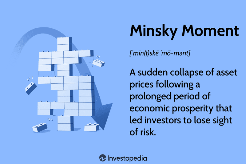 Minsky Moment: A sudden collapse of asset prices following a prolonged period of economic prosperity that led investors to lose sight of risk.