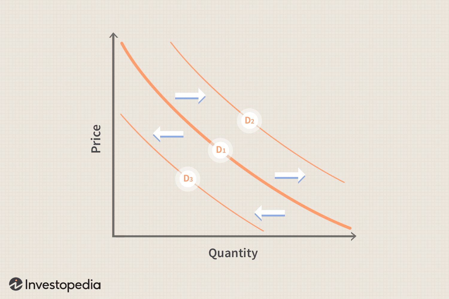 Demand Elasticity