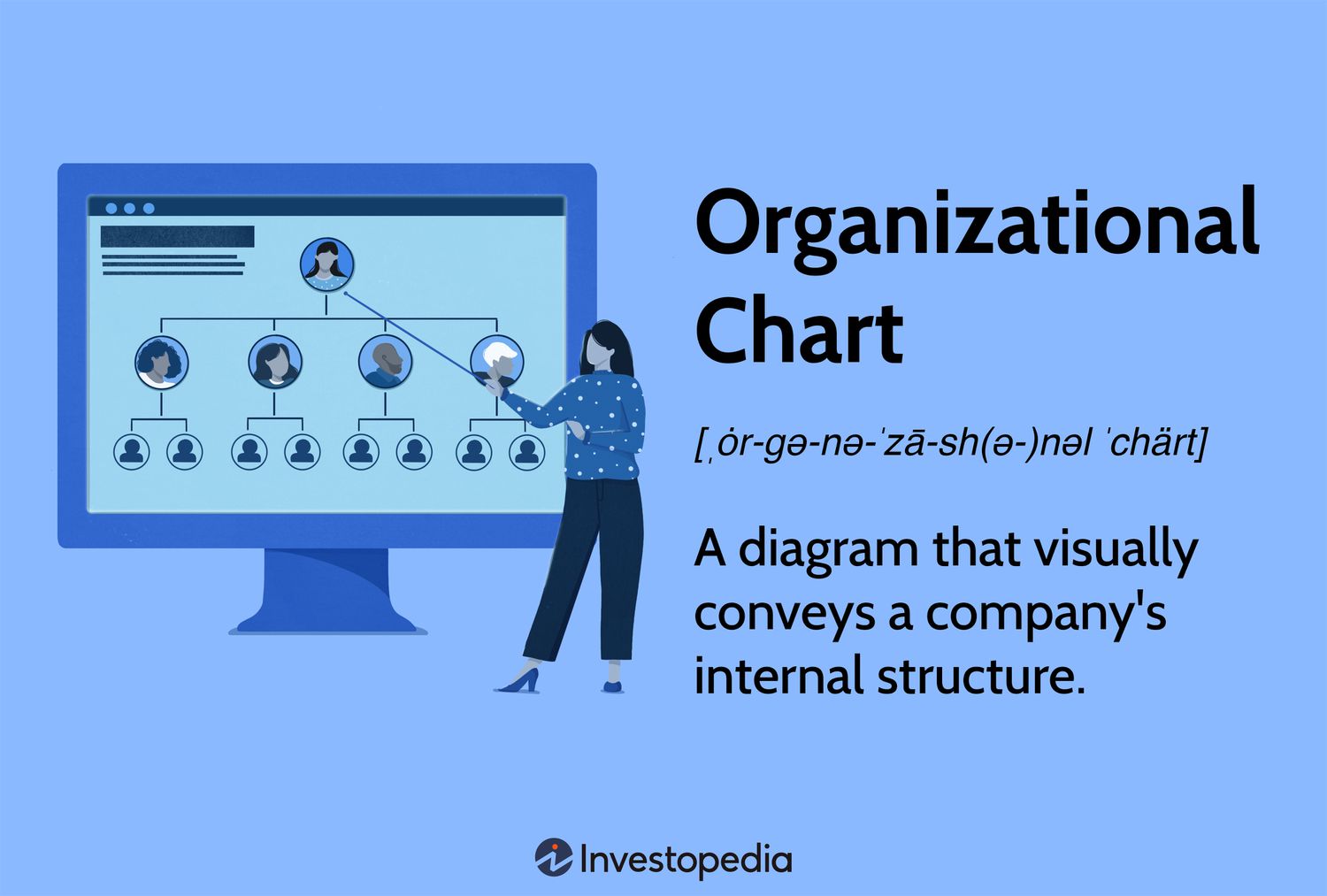 Organizational Chart