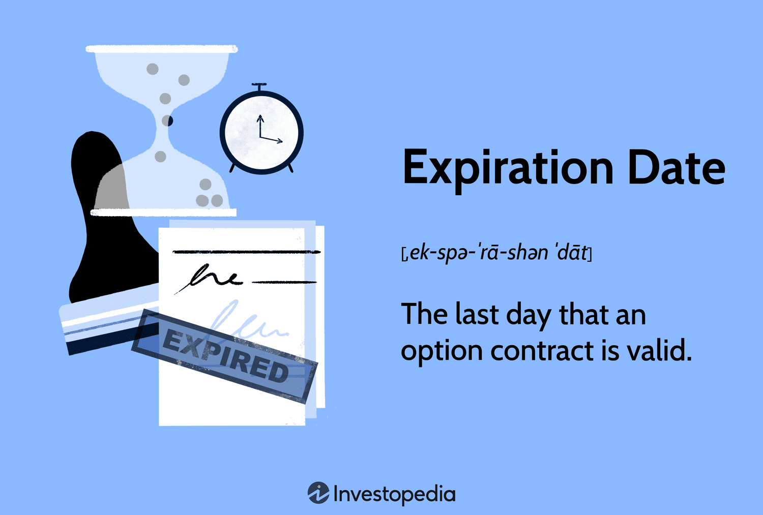 Expiration Date: The last day that an option contract is valid.