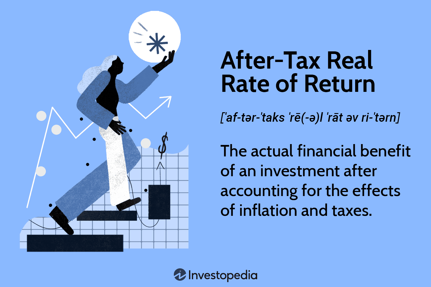 After-Tax Real Rate of Return