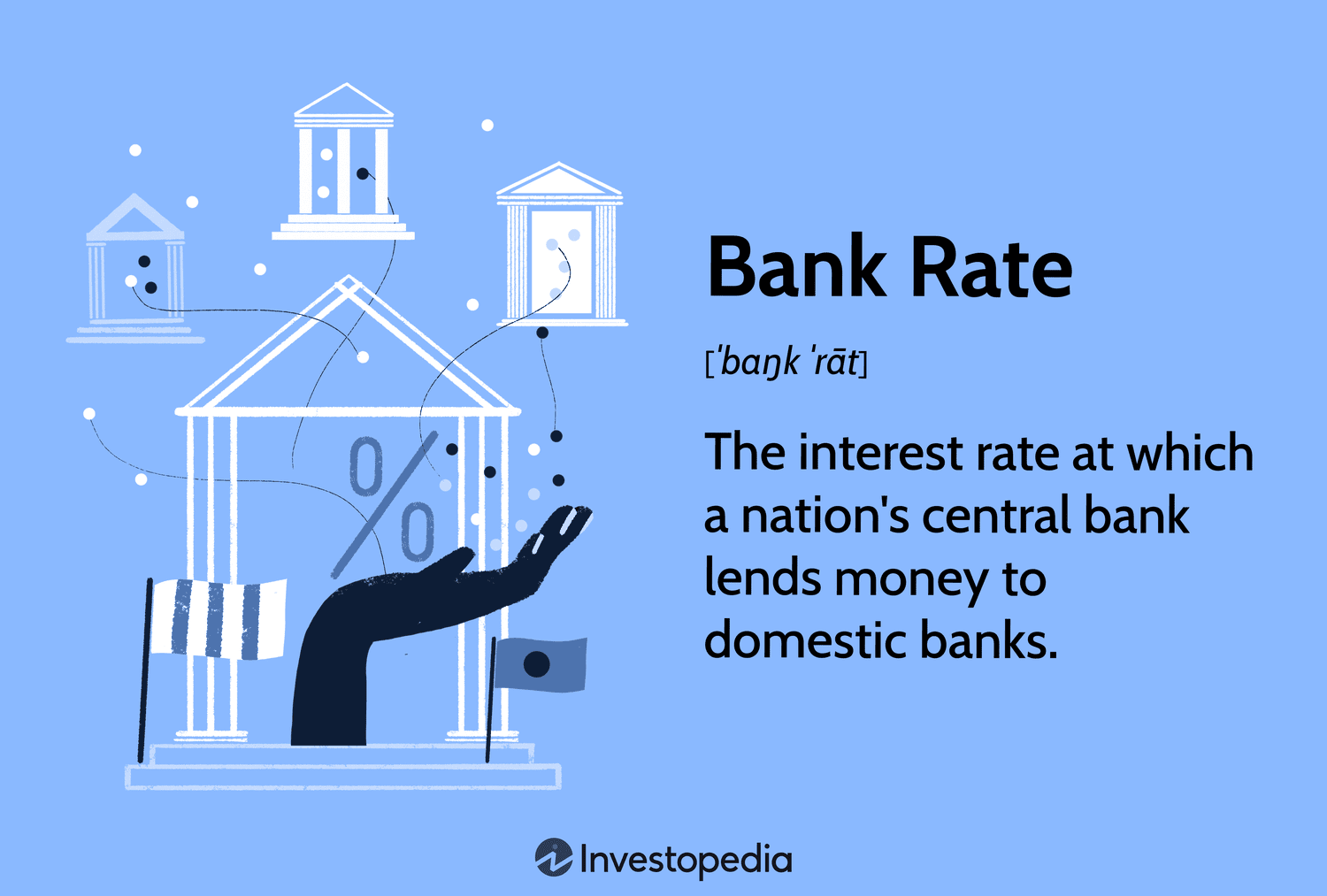 Bank Rate: The interest rate at which a nation's central bank lends money to domestic banks.