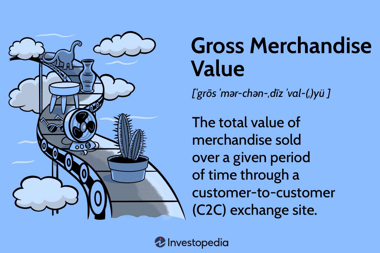 Gross Merchandise Value