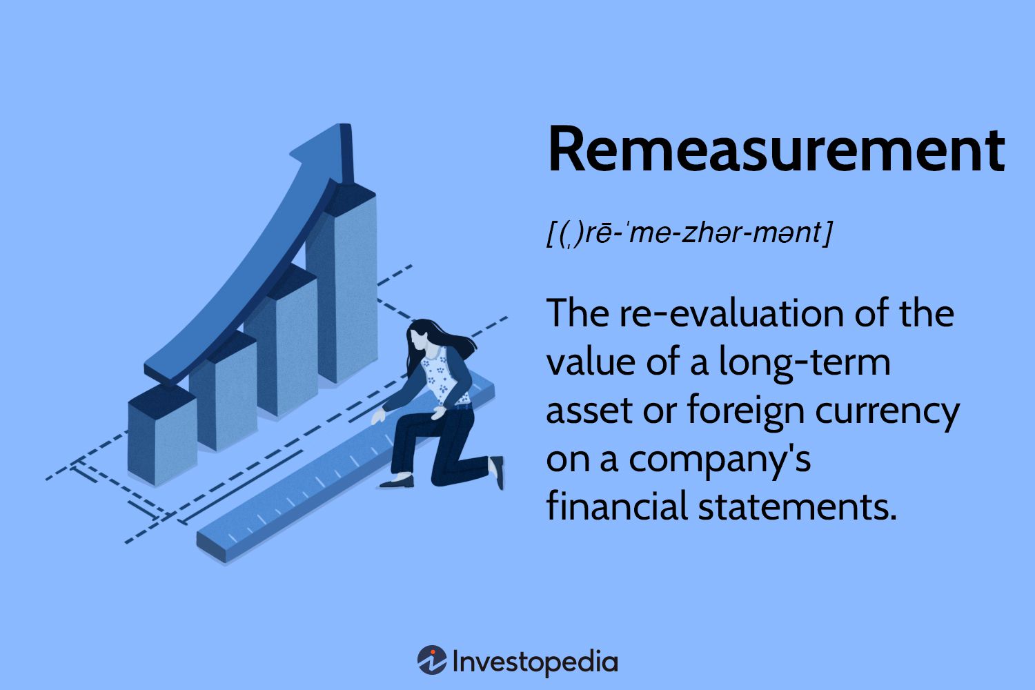 Remeasurement