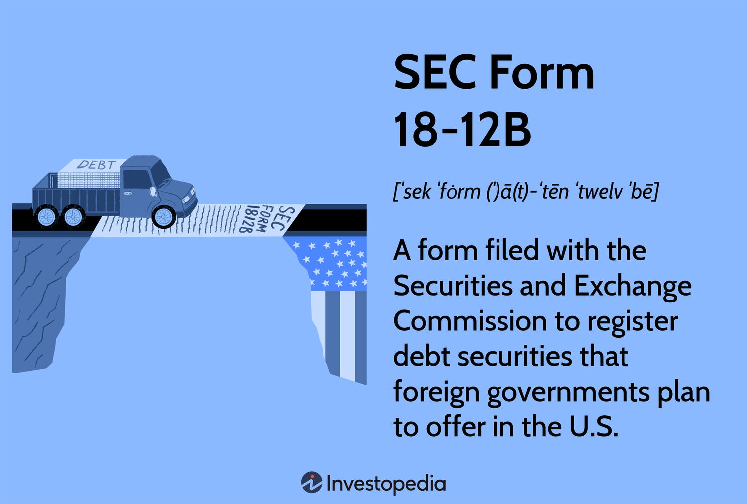 SEC Form 18-12B