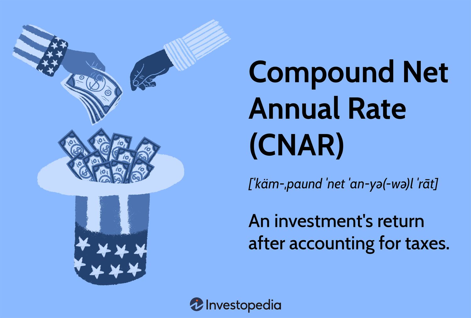Compound Net Annual Rate (CNAR)
