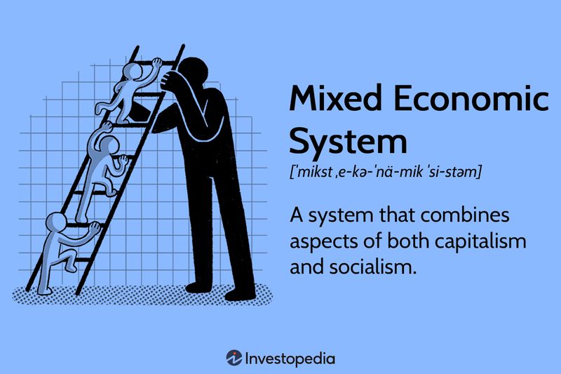 Mixed Economic System Definition