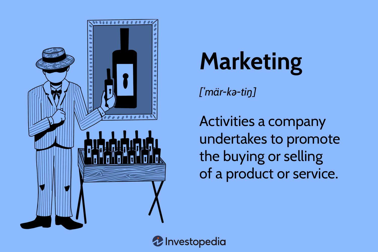 Marketing