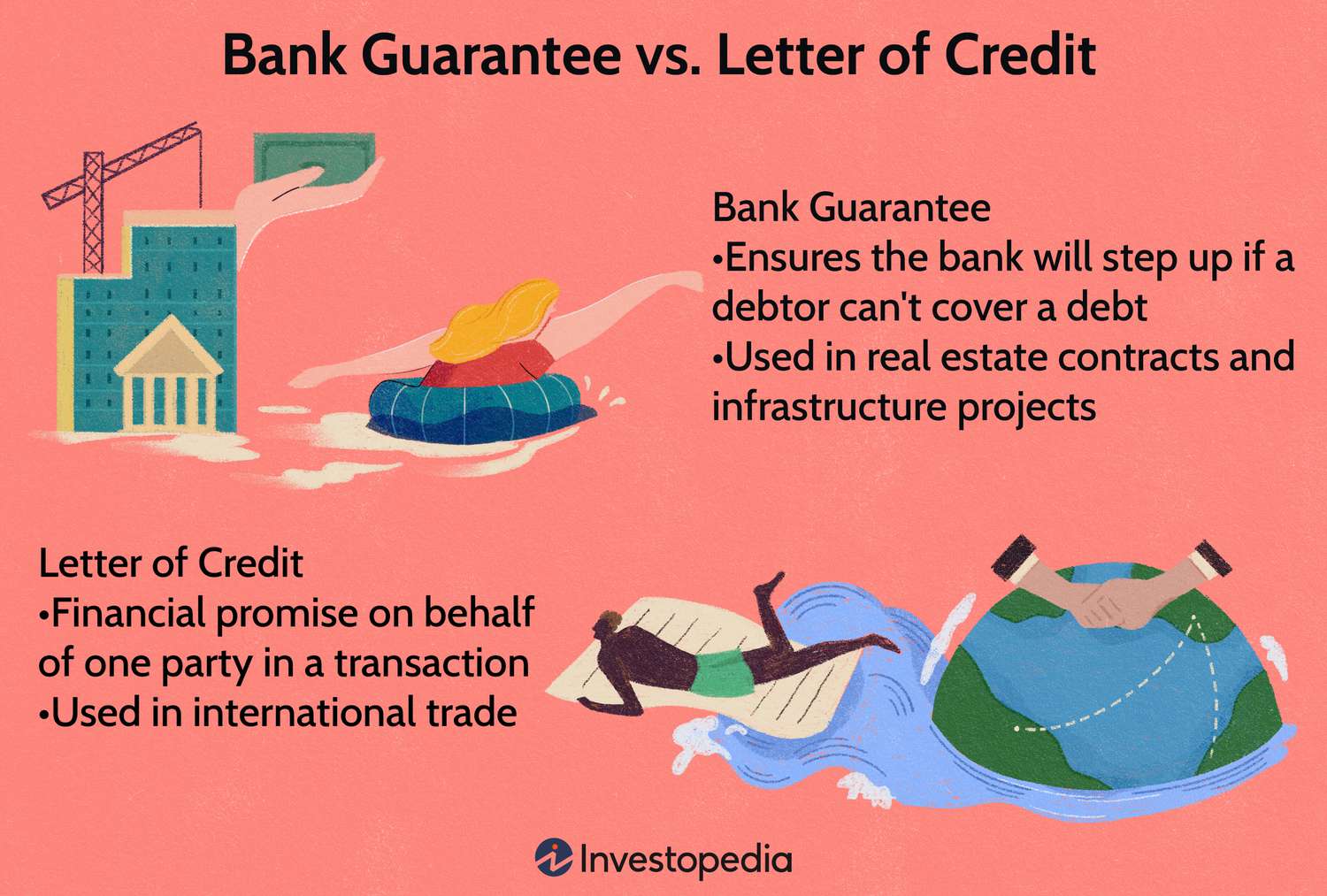 Bank Guarantee vs. Letter of Credit