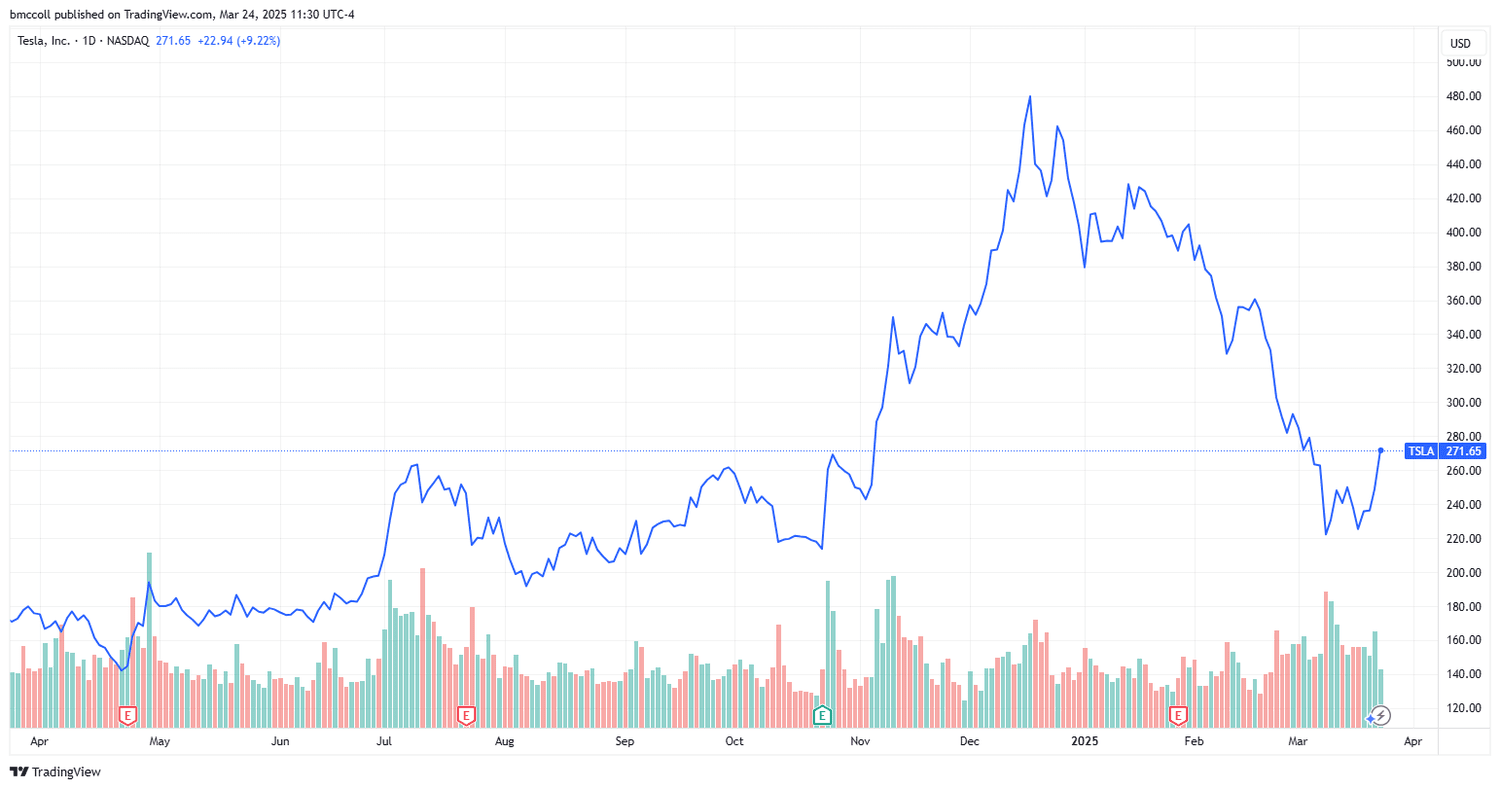 TSLA