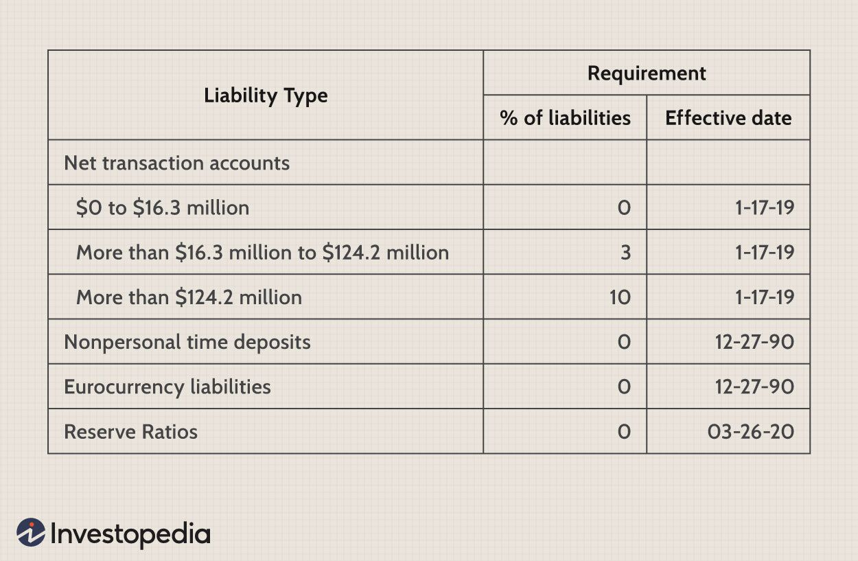 Cash Reserves