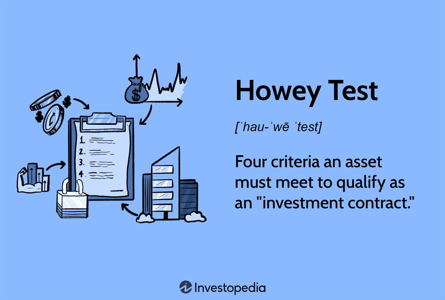 Howey Test: Four criteria an asset must meet to qualify as an “investment contract”