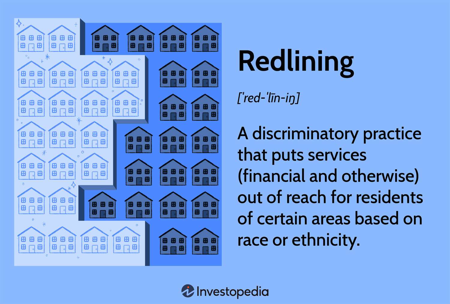 Redlining