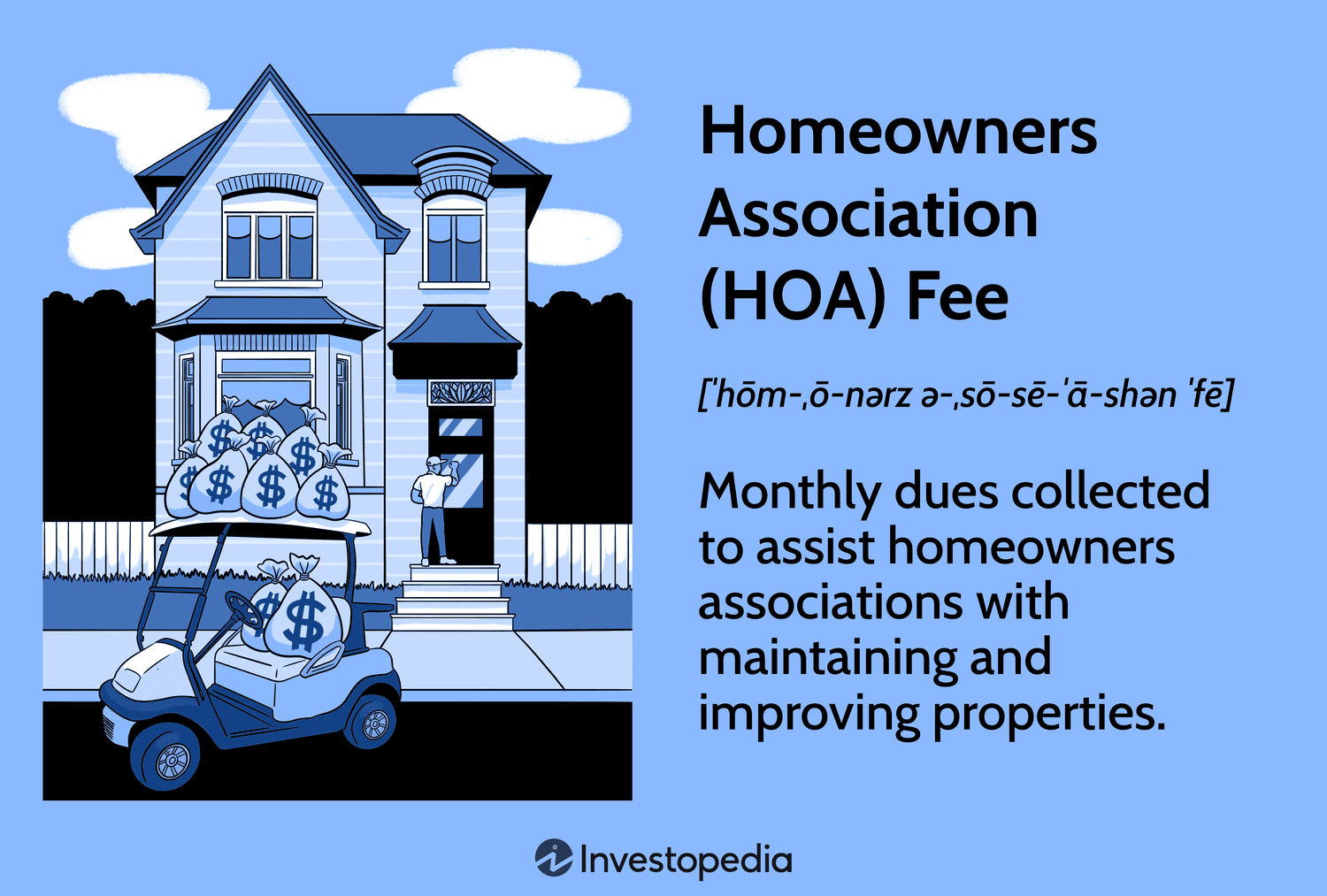 Homeowners Association (HOA) Fee