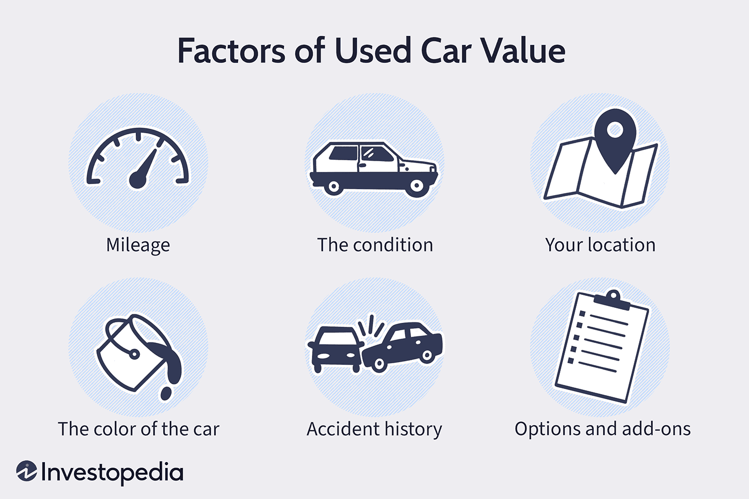 Factors of Used Car Value
