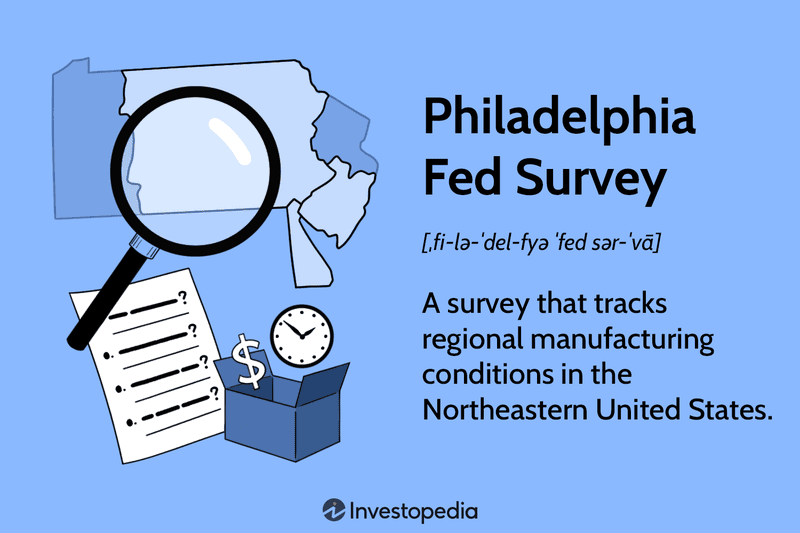 Philadelphia Fed Survey