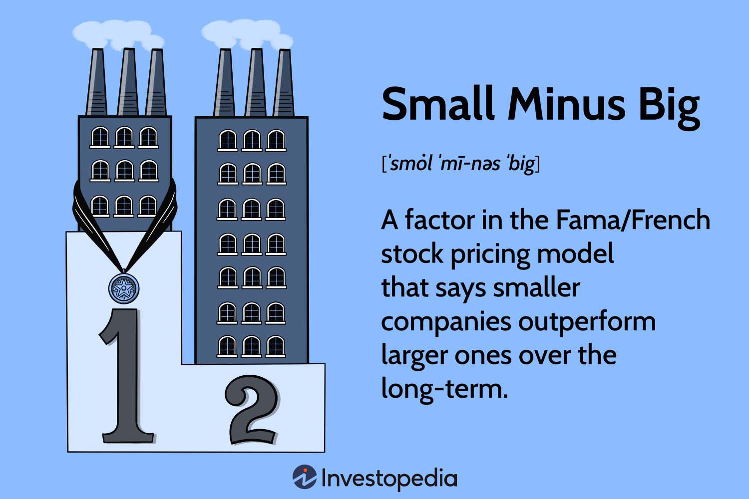 Small Minus Big