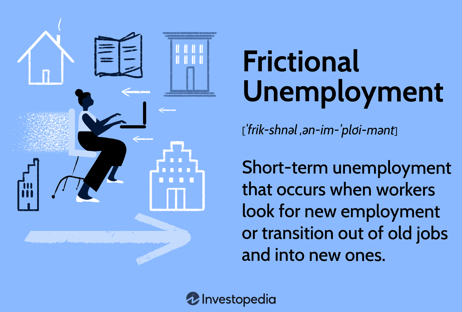 Frictional Unemployment: Short-term unemployment that occurs when workers look for new employment or transition out of old jobs and into new ones.