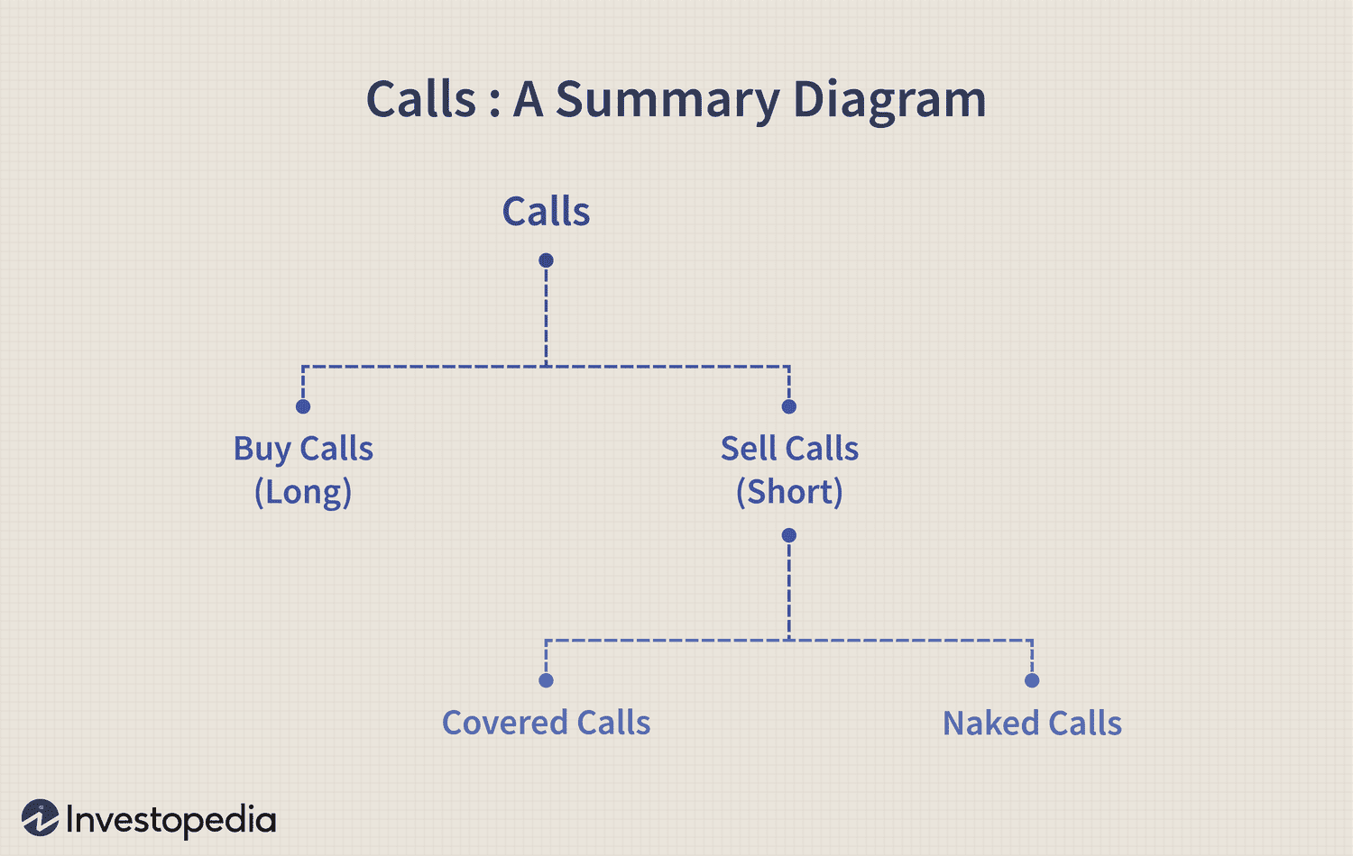 Calls