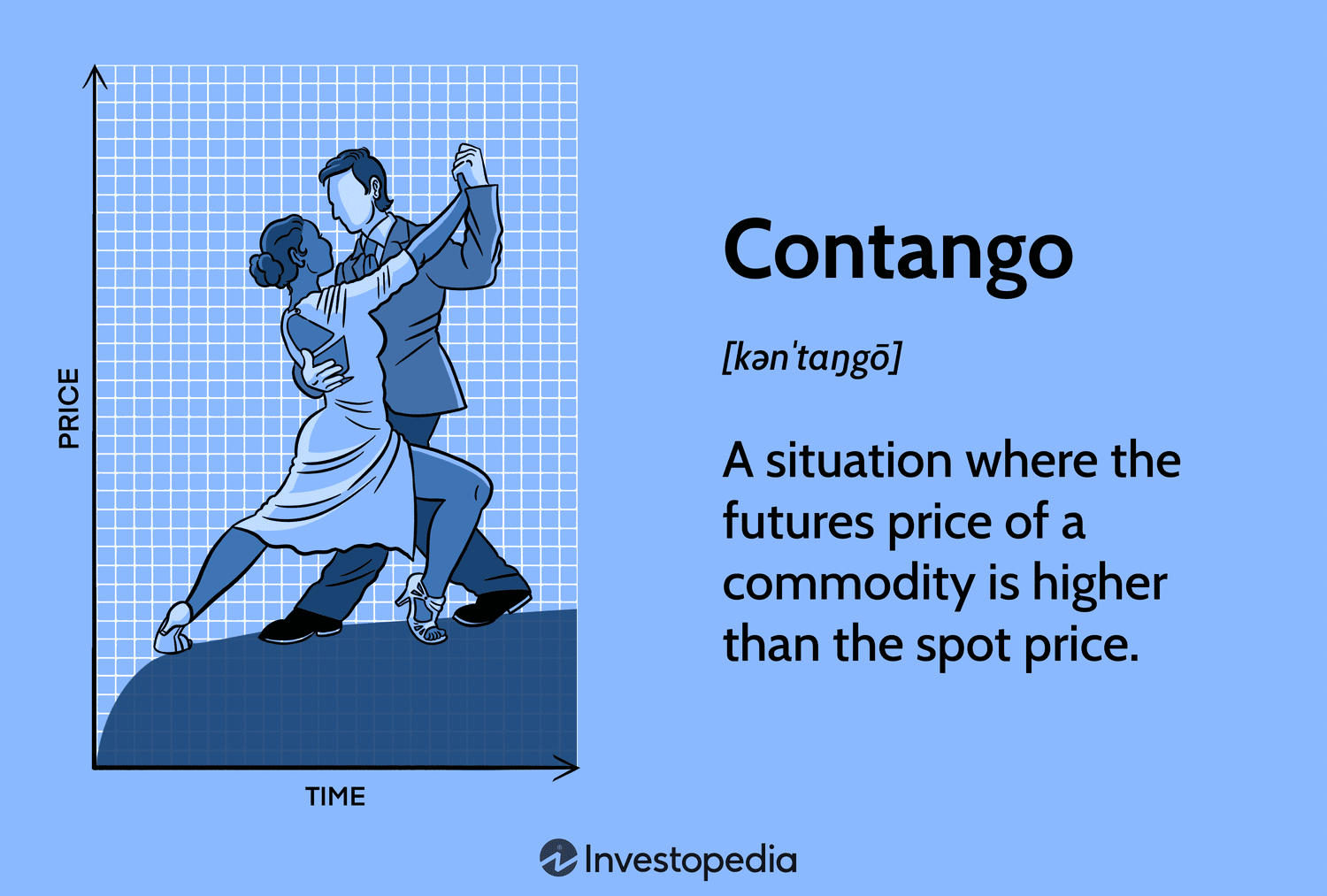 Contango