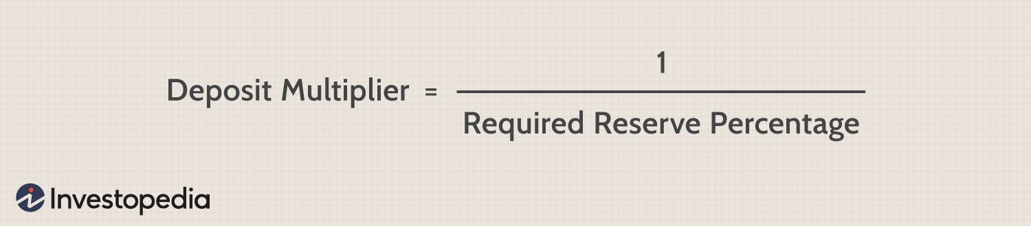 Deposit Multiplier