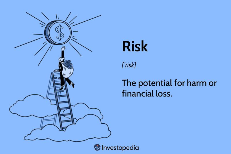 Risk
