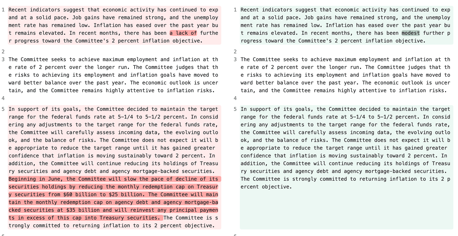 A screenshot of the Diffchecker website comparing the previous Federal Reserve statement (left) with today's statement (right).