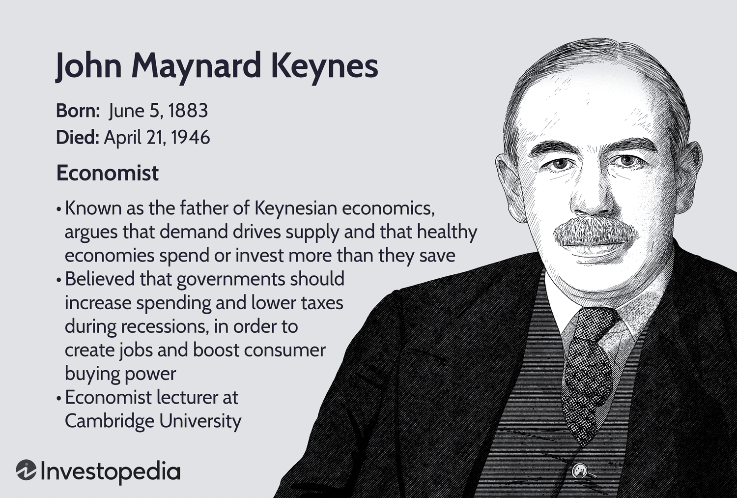 John Maynard Keynes