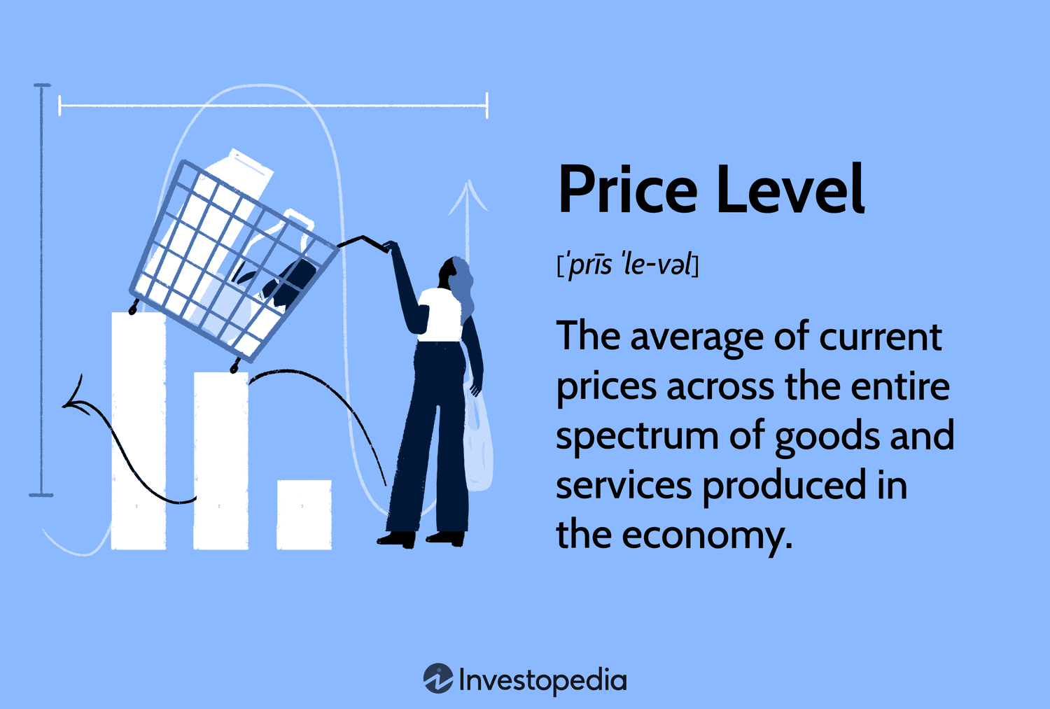 Price Level: The average of current prices across the entire spectrum of goods and services produced in the economy.
