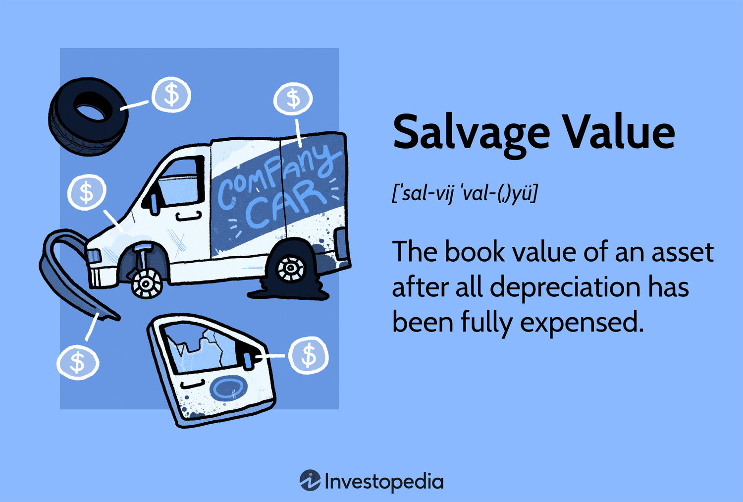Salvage Value