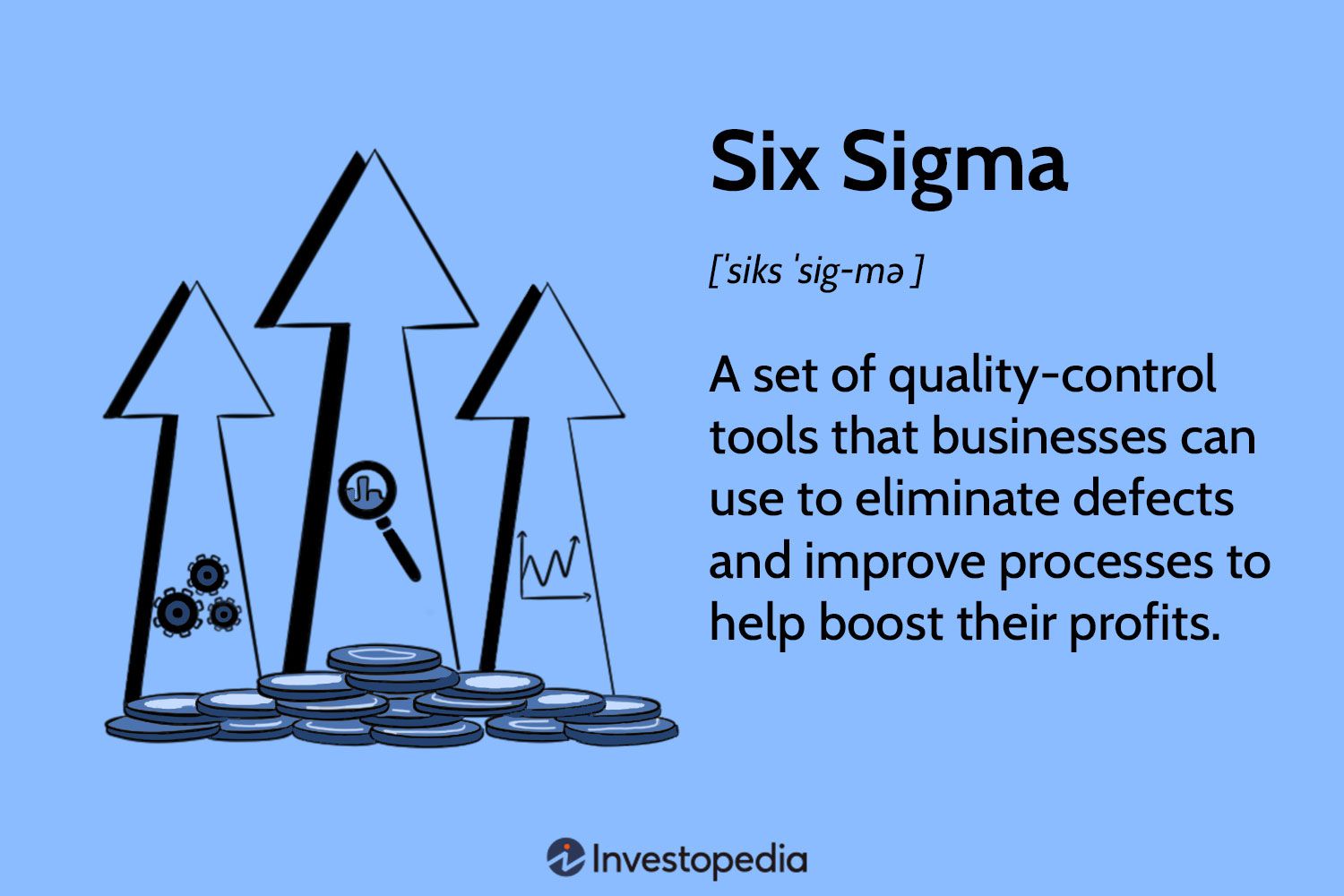 Six Sigma