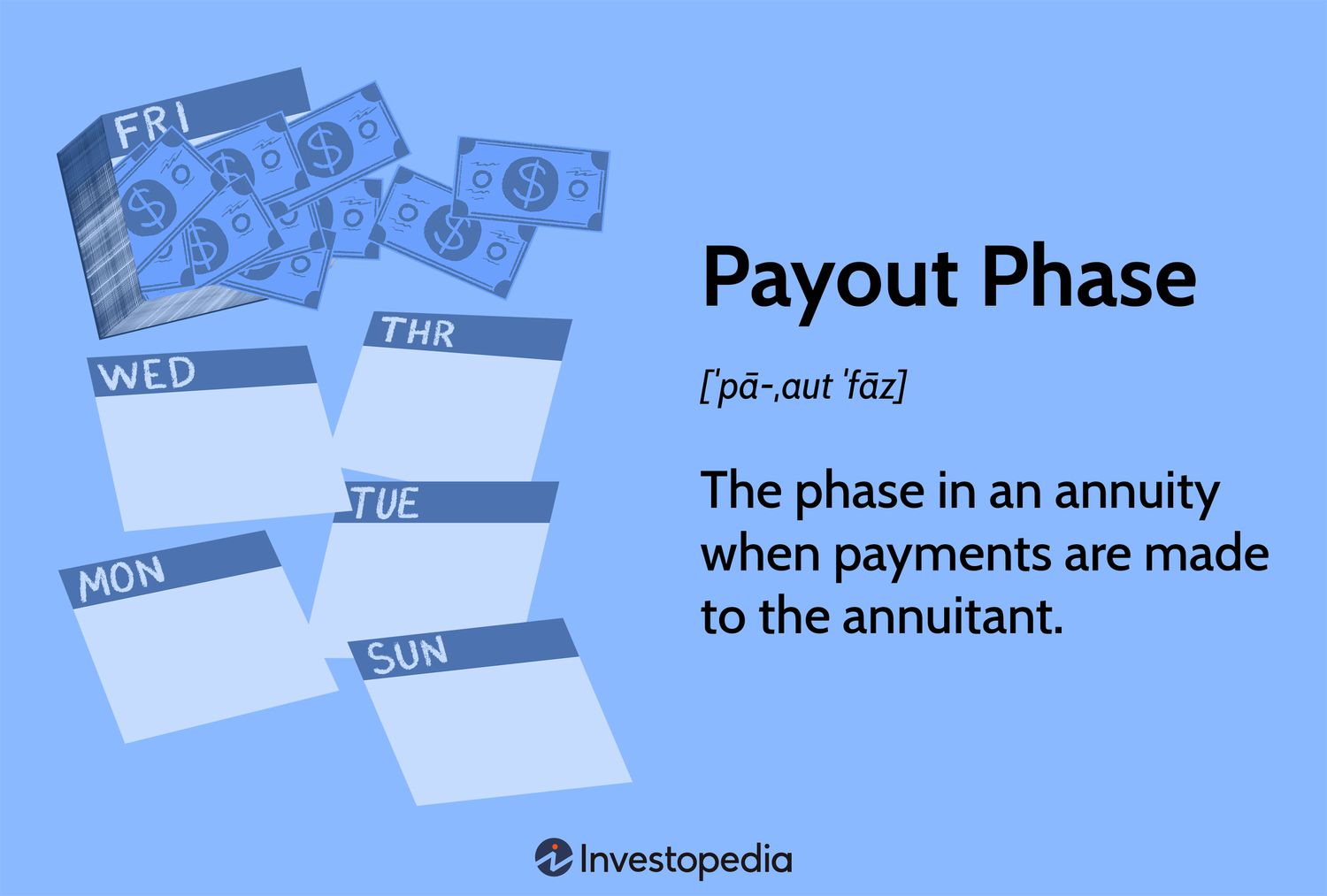 Payout Phase