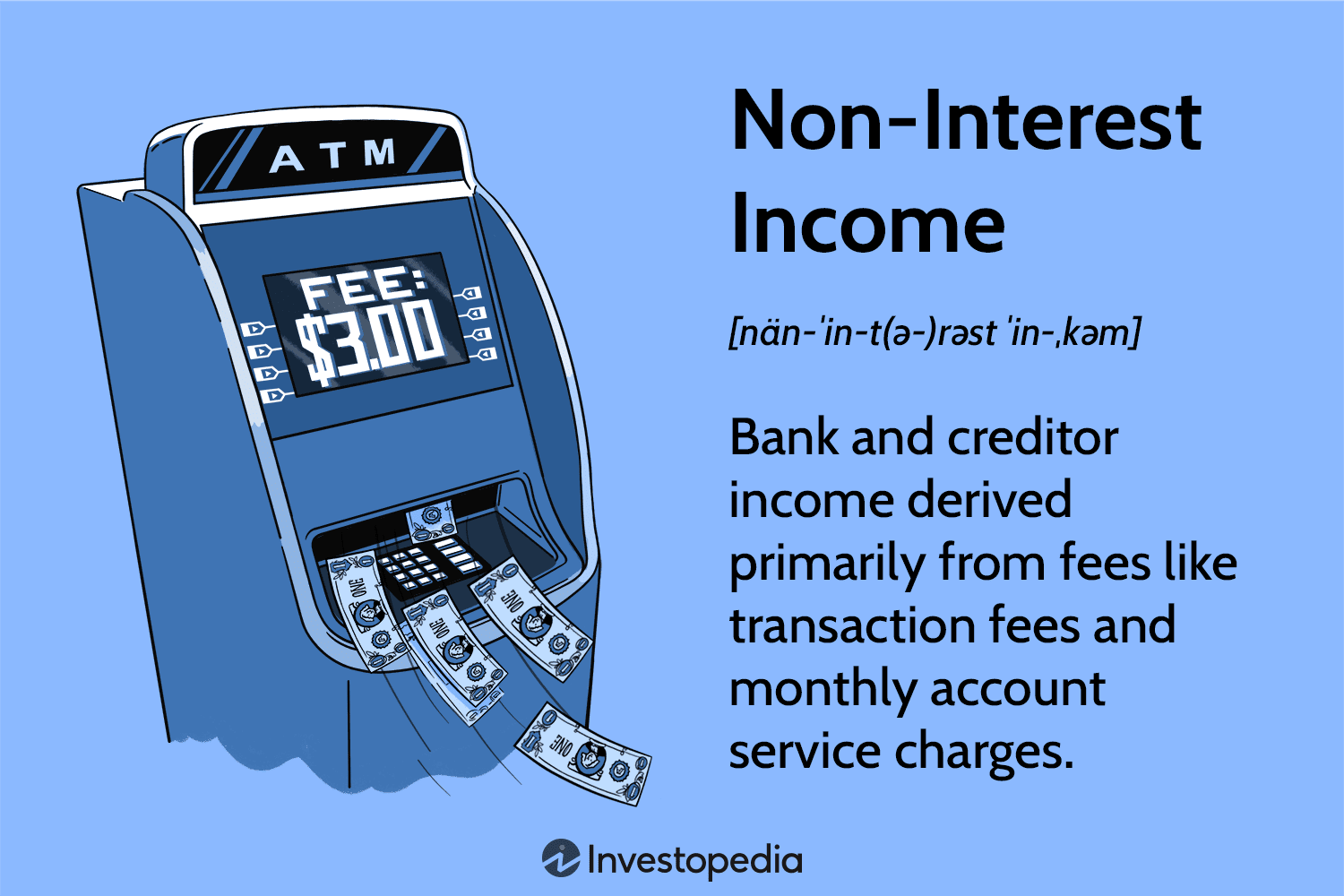 Non-Interest Income