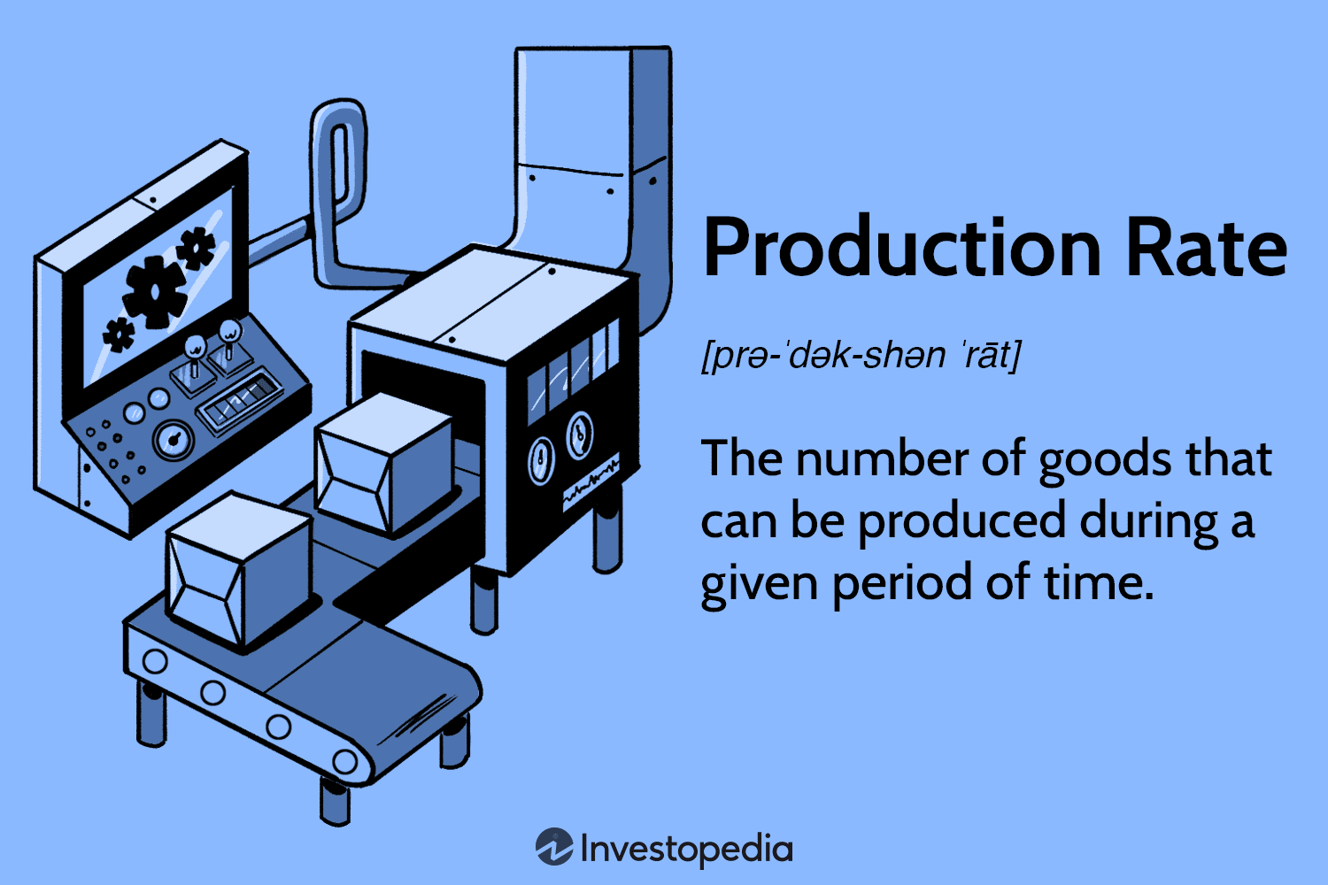 Production Rate