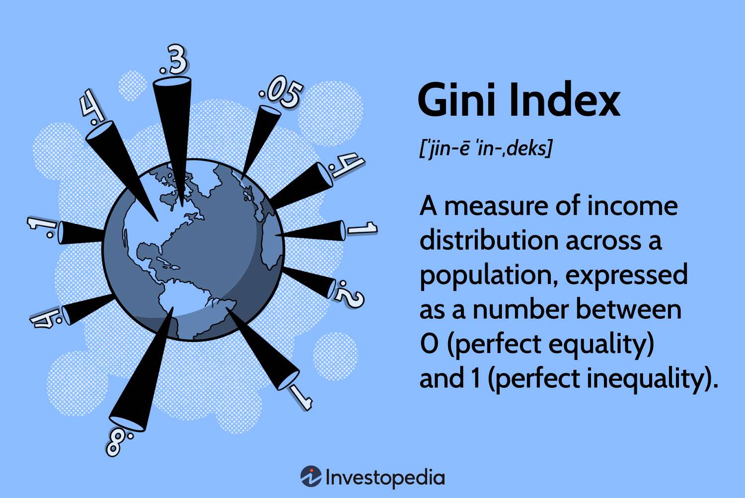 Gini Index