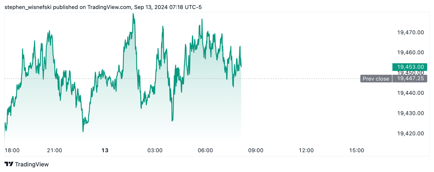 Nasdaq 100 futures - Sept. 13, 2024