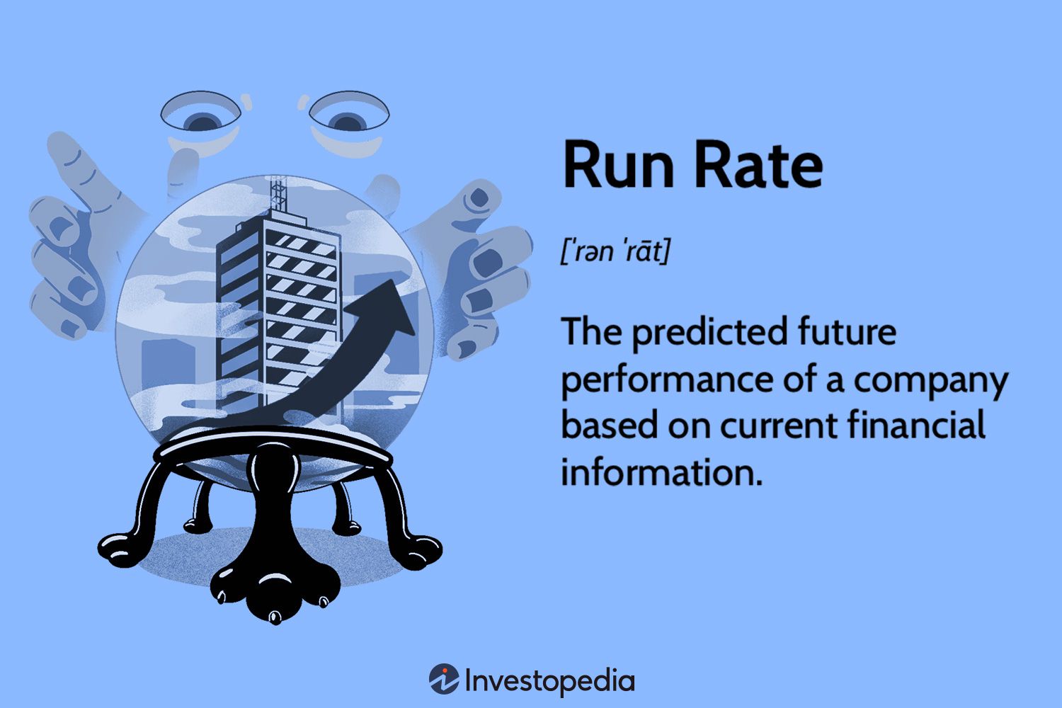 Run Rate