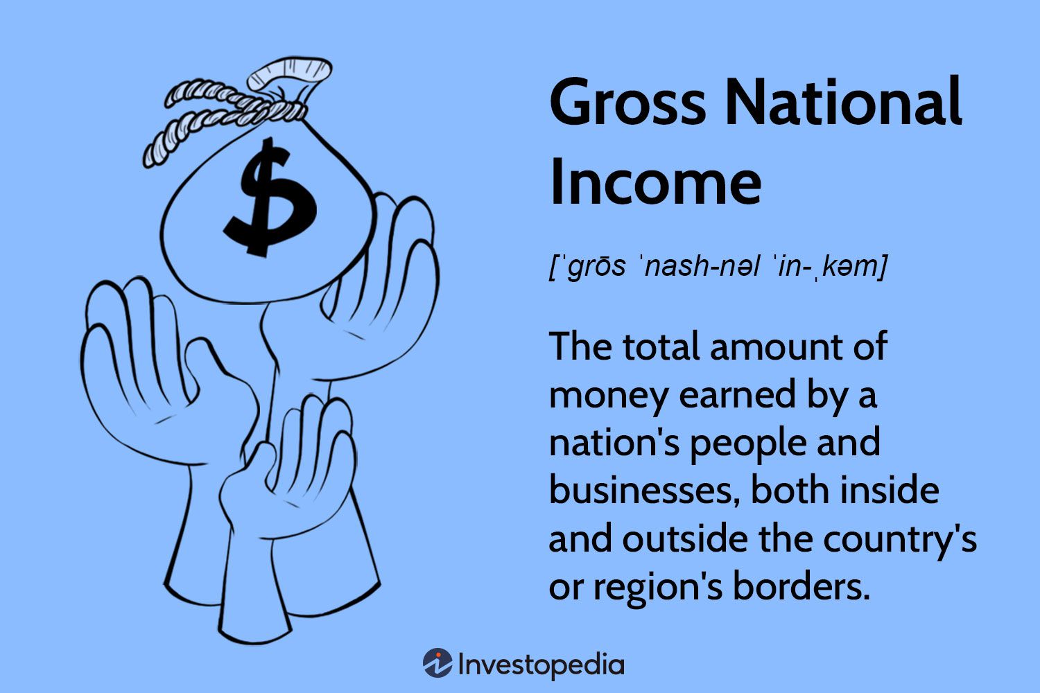 Gross National Income