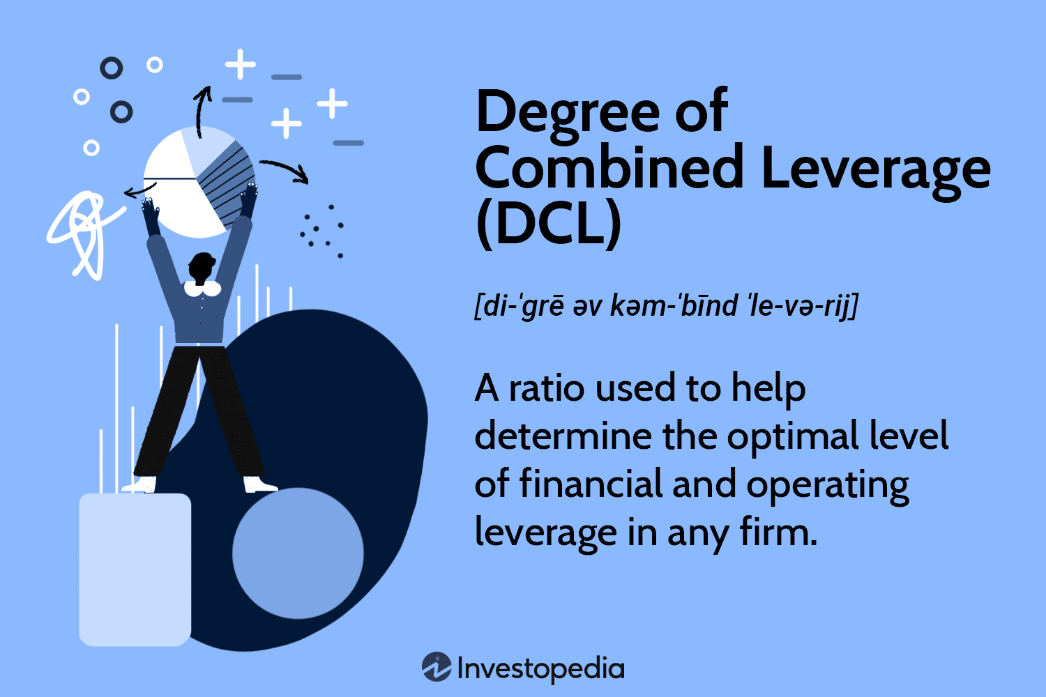 Degree of Combined Leverage (DCL)