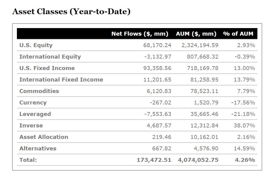 ETF Assets Under Management 9/13/2019