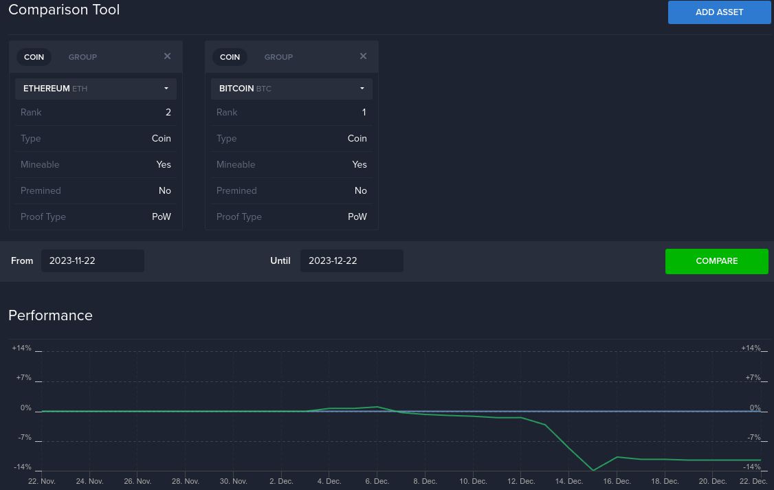 Coinlib comparison tool