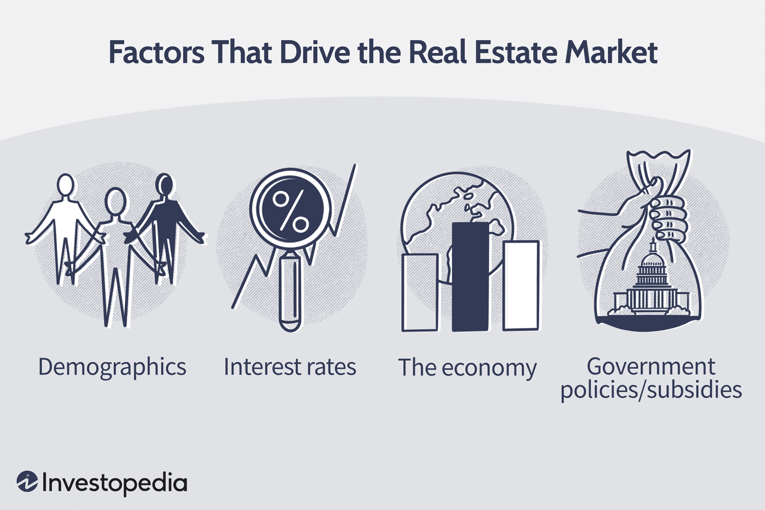 Factors That Drive the Real Estate Market