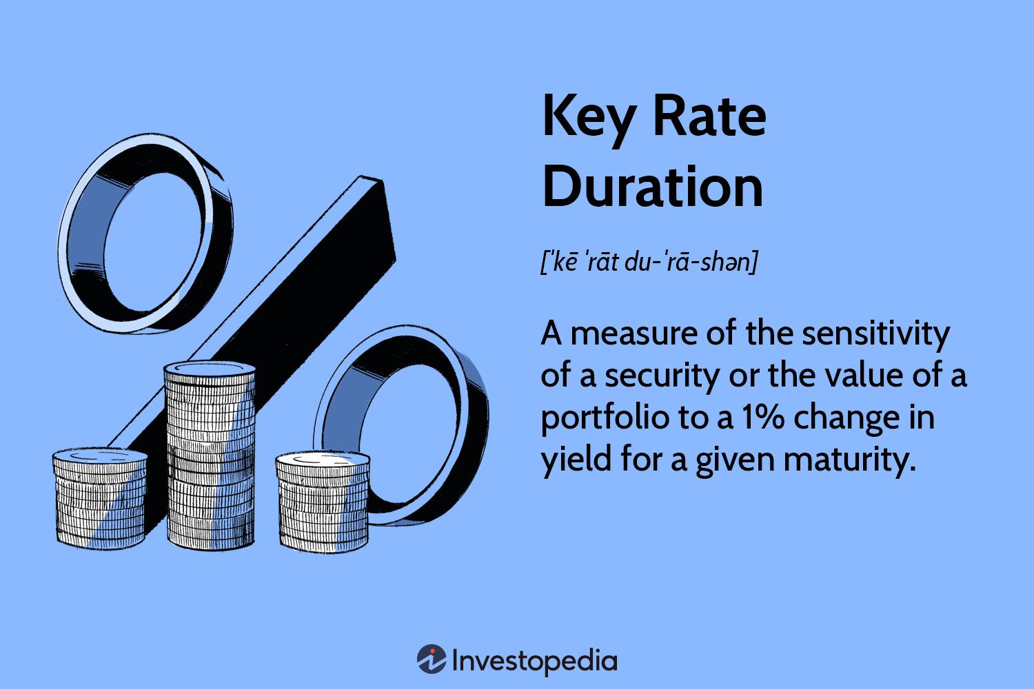 Key Rate Duration